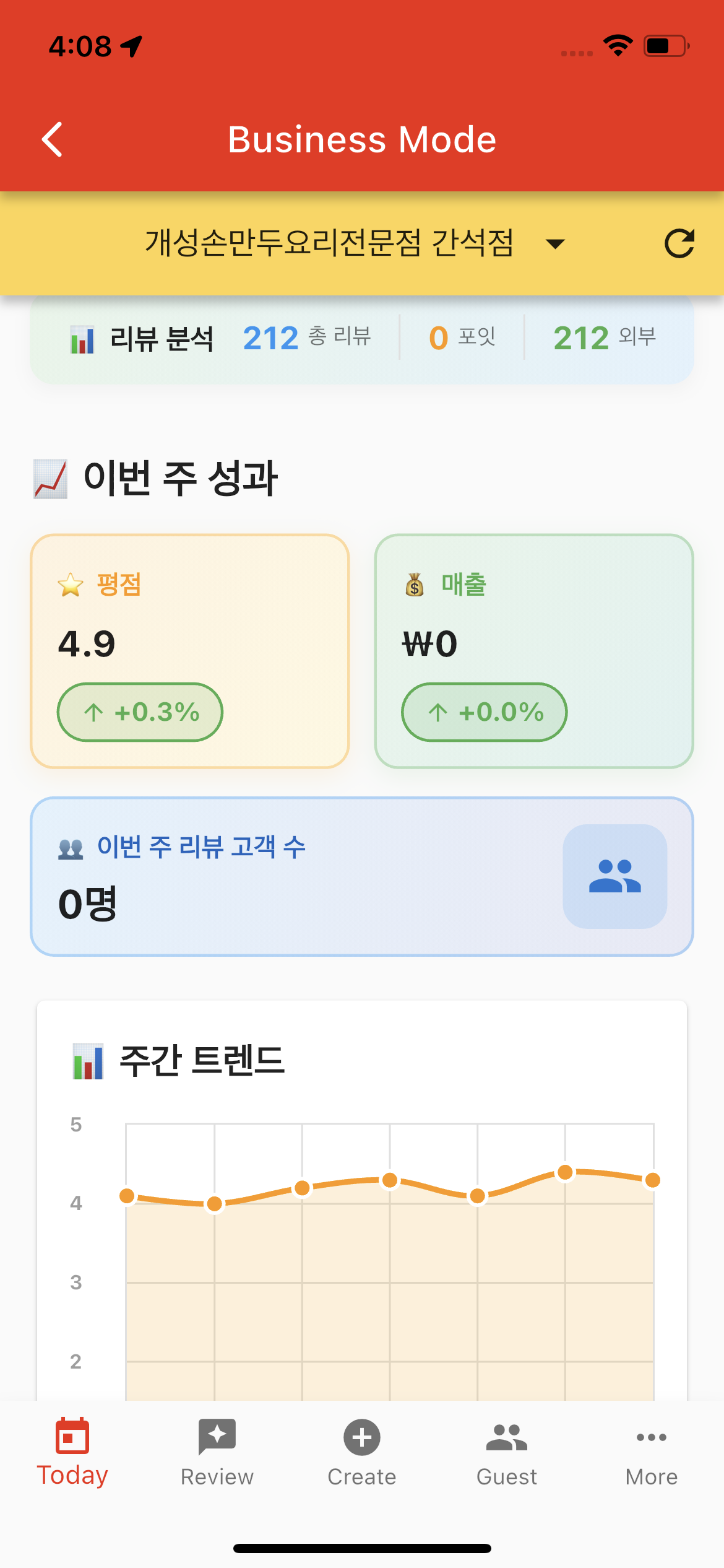 Today 대시보드 3