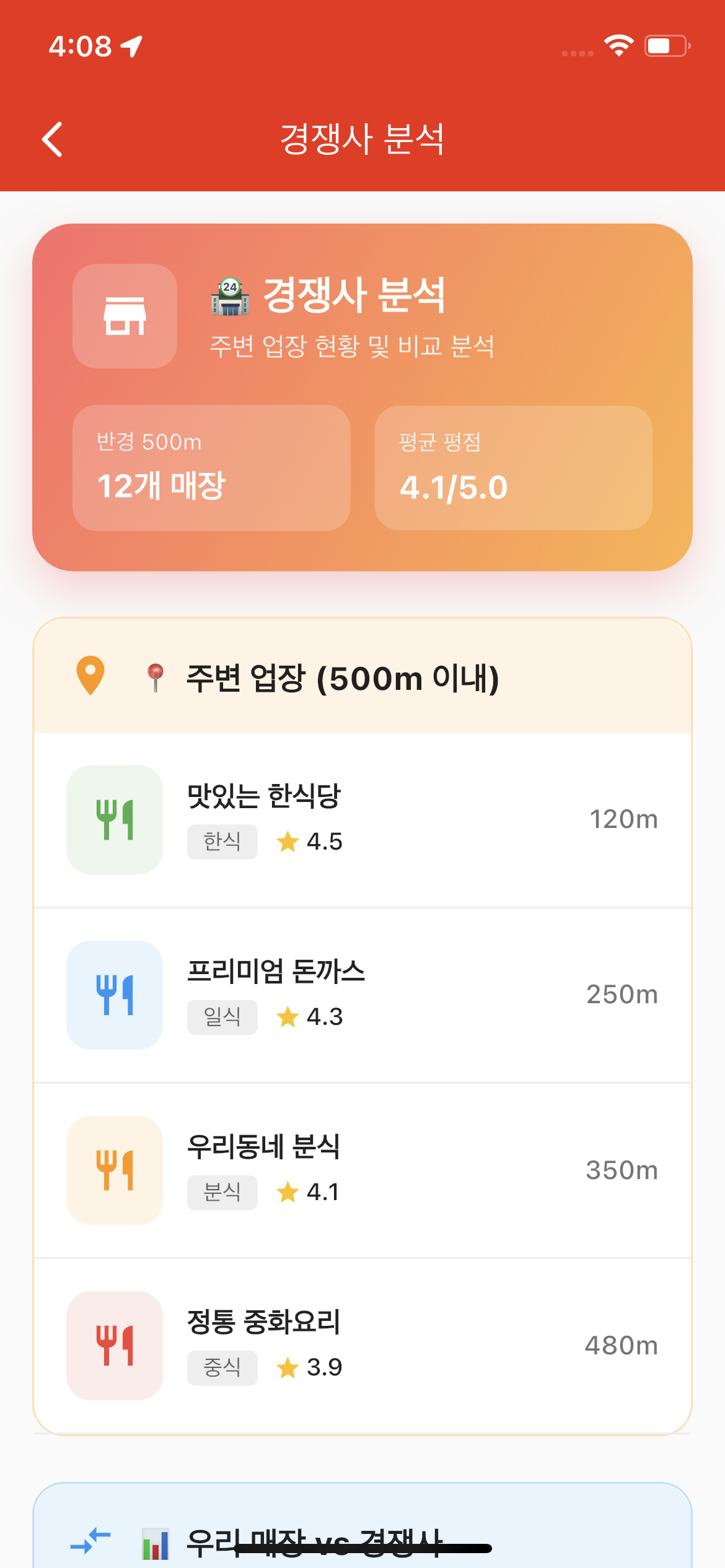 Today 대시보드 6