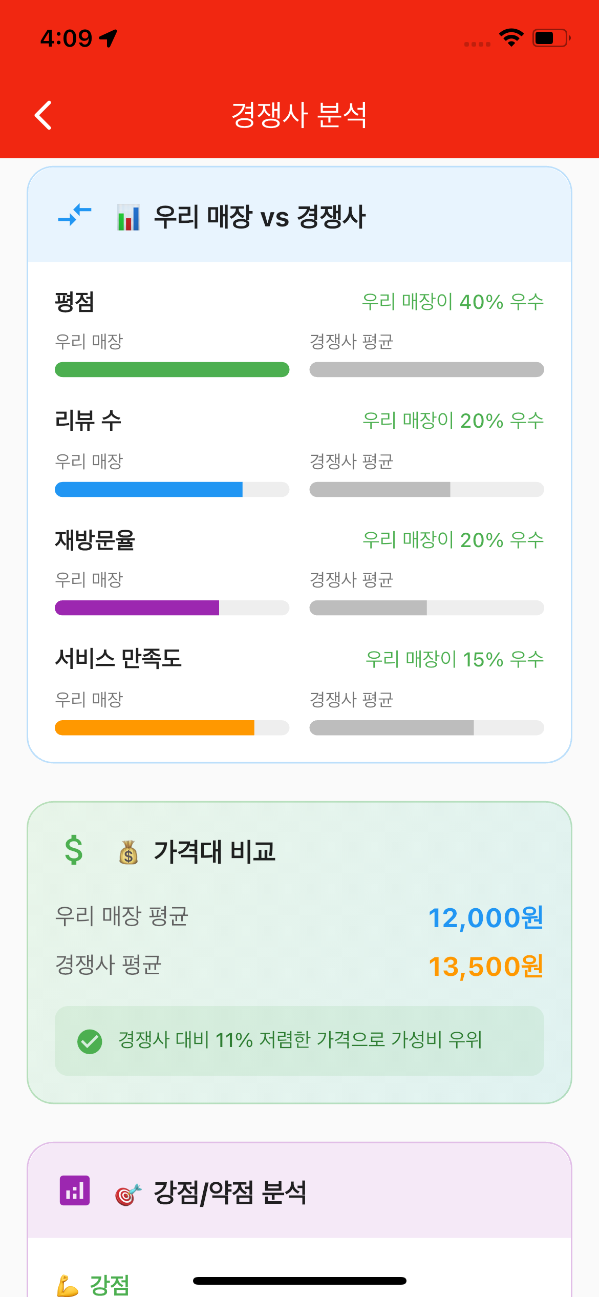 Today 대시보드 7